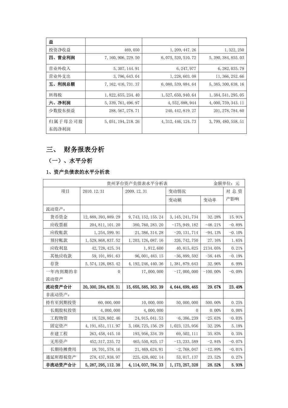 贵州茅台公司财务分析报告_第3页