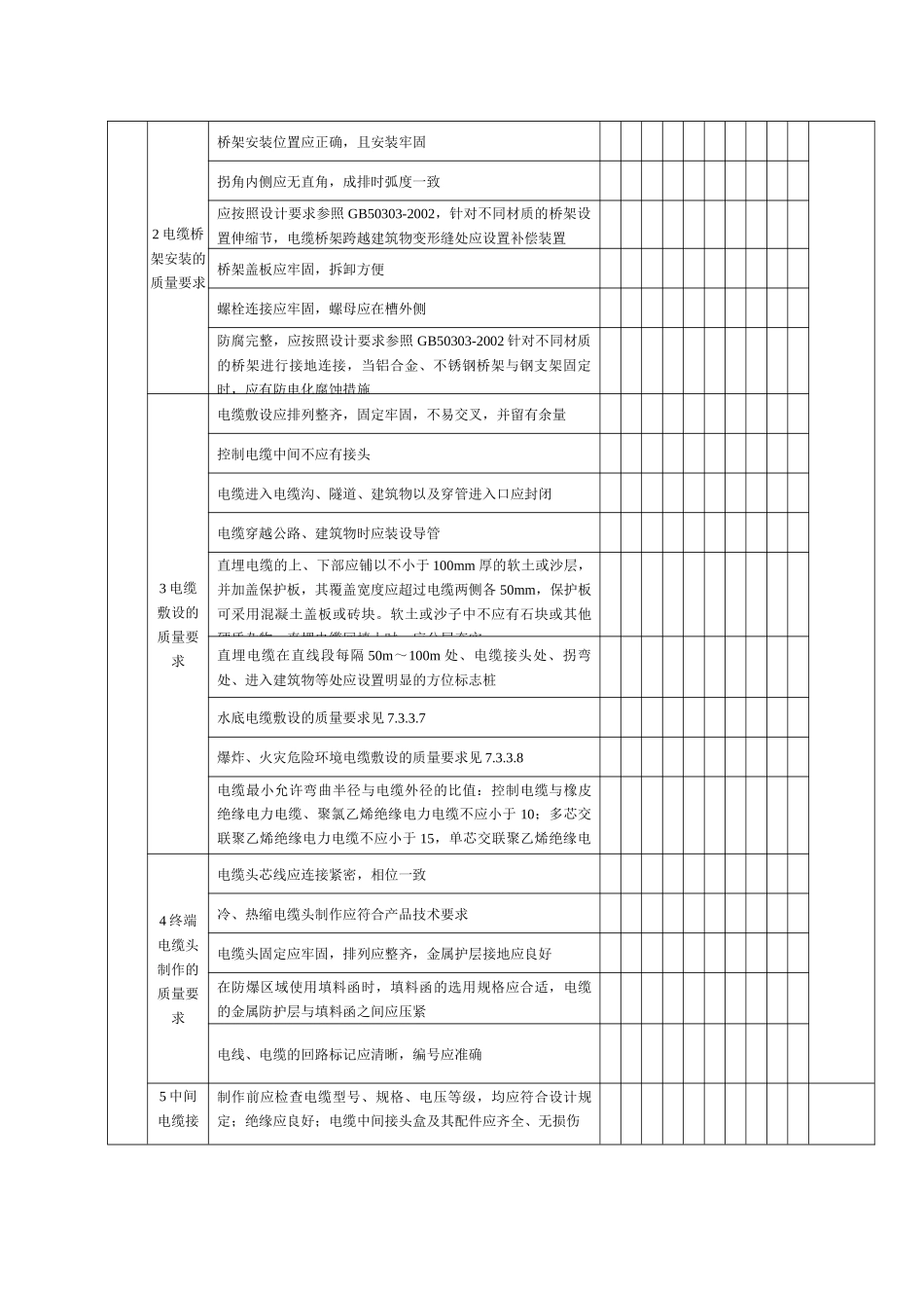 电缆线路工程检验批质量验收记录表_第3页