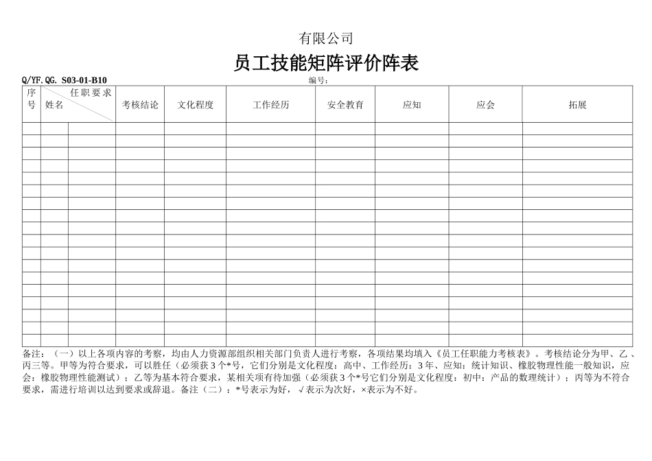 TS16949体系员工技能矩阵评价阵表_第1页