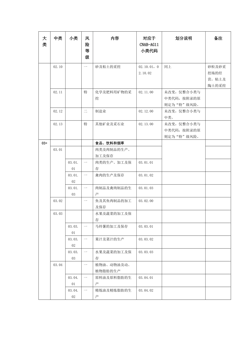 CQC认证业务范围分类表及说明_第3页