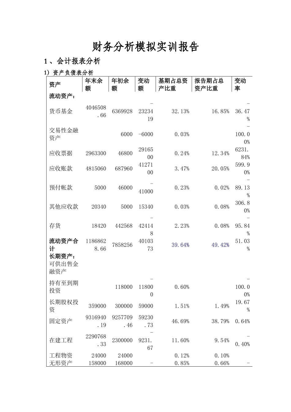 财务分析模拟实训报告_第1页