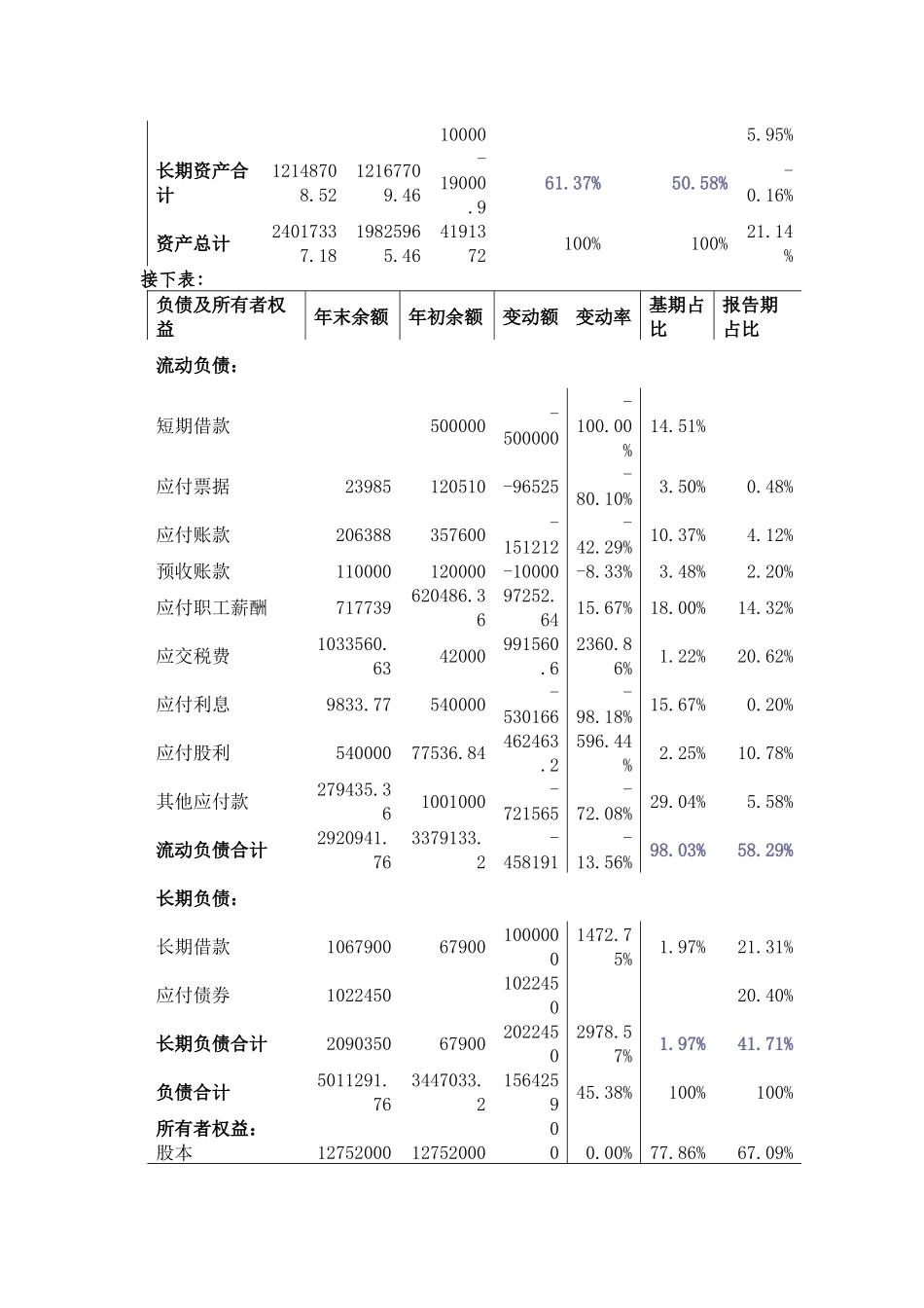 财务分析模拟实训报告_第2页