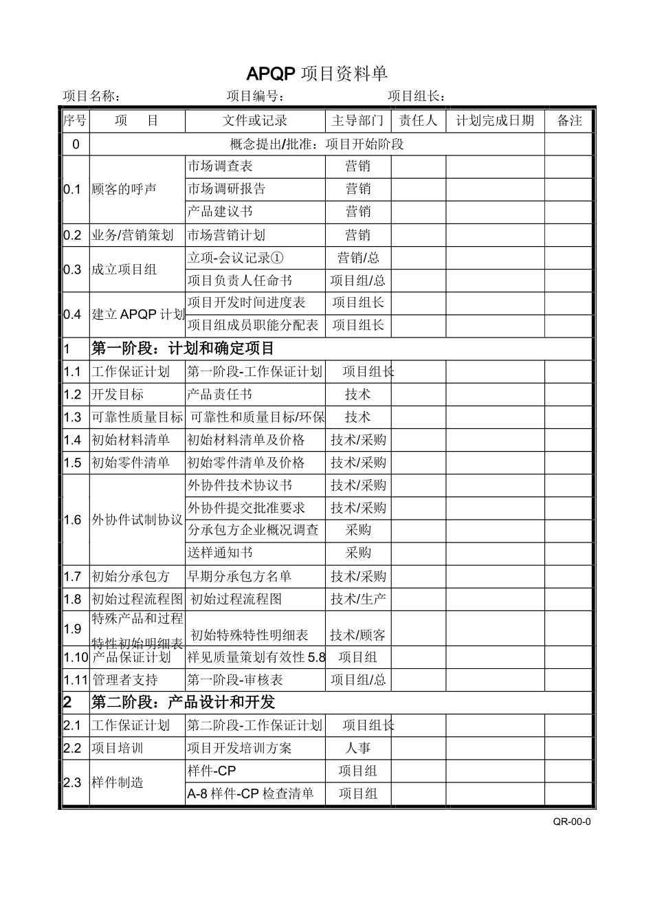 APQP全套表格(符合手册标准)_第1页