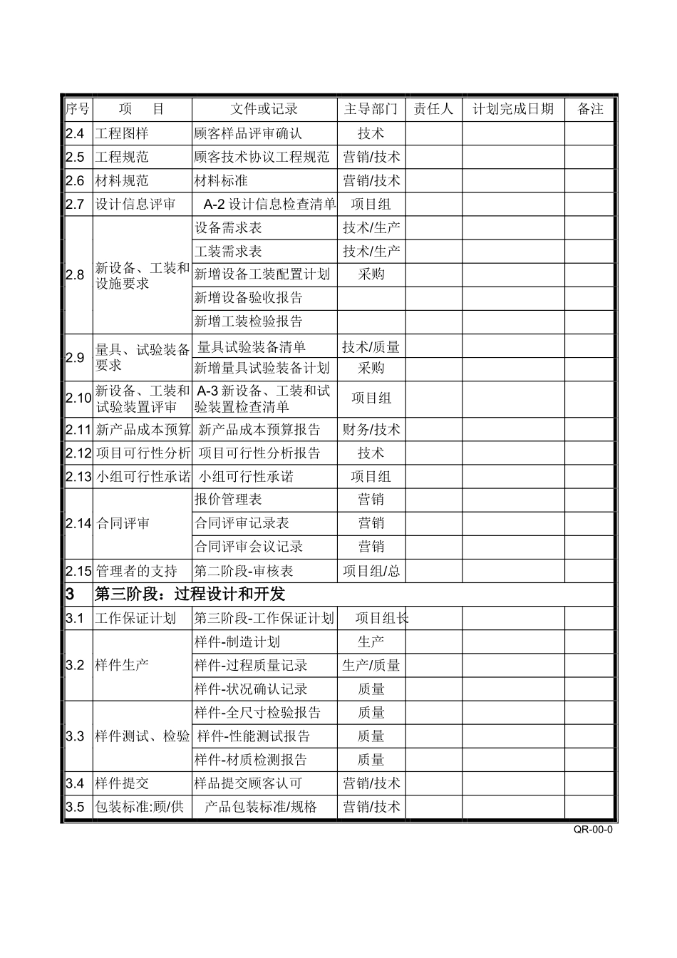 APQP全套表格(符合手册标准)_第2页