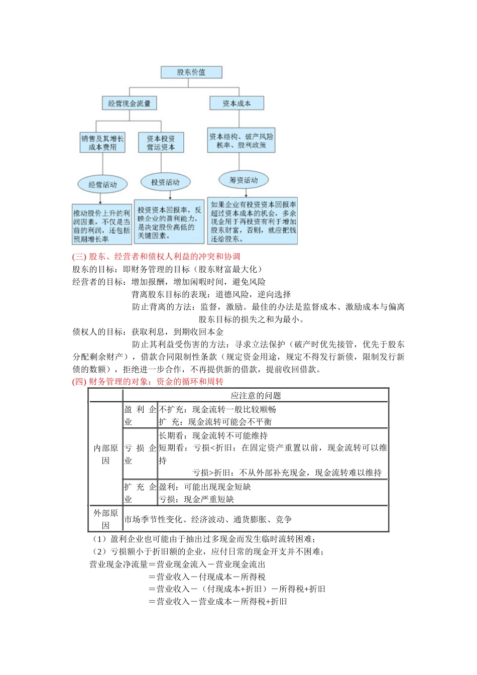 财务管理读书笔记_第2页