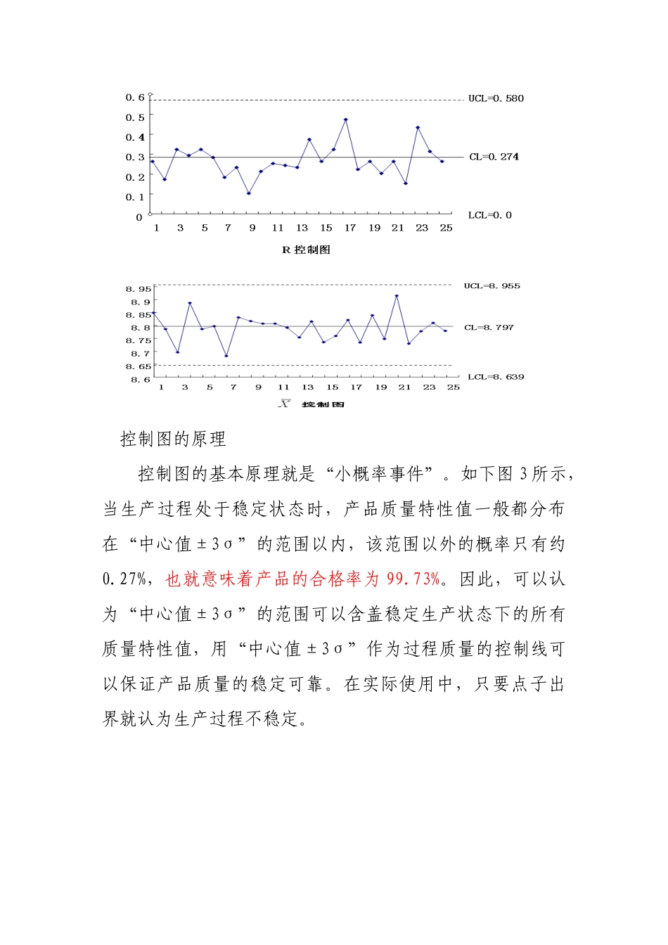 SPC培训材料_第2页