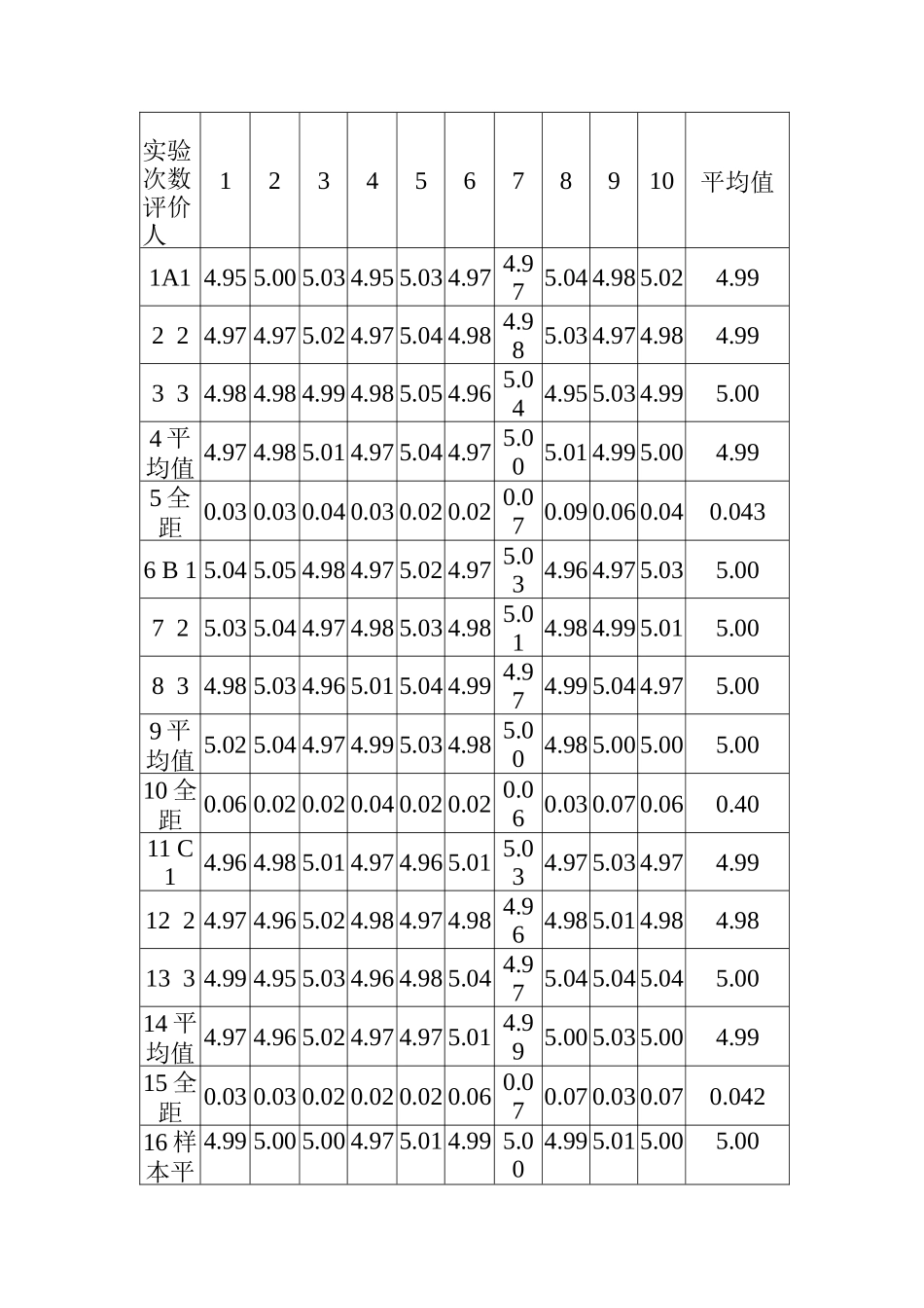 测量系统分析方案研究_第3页