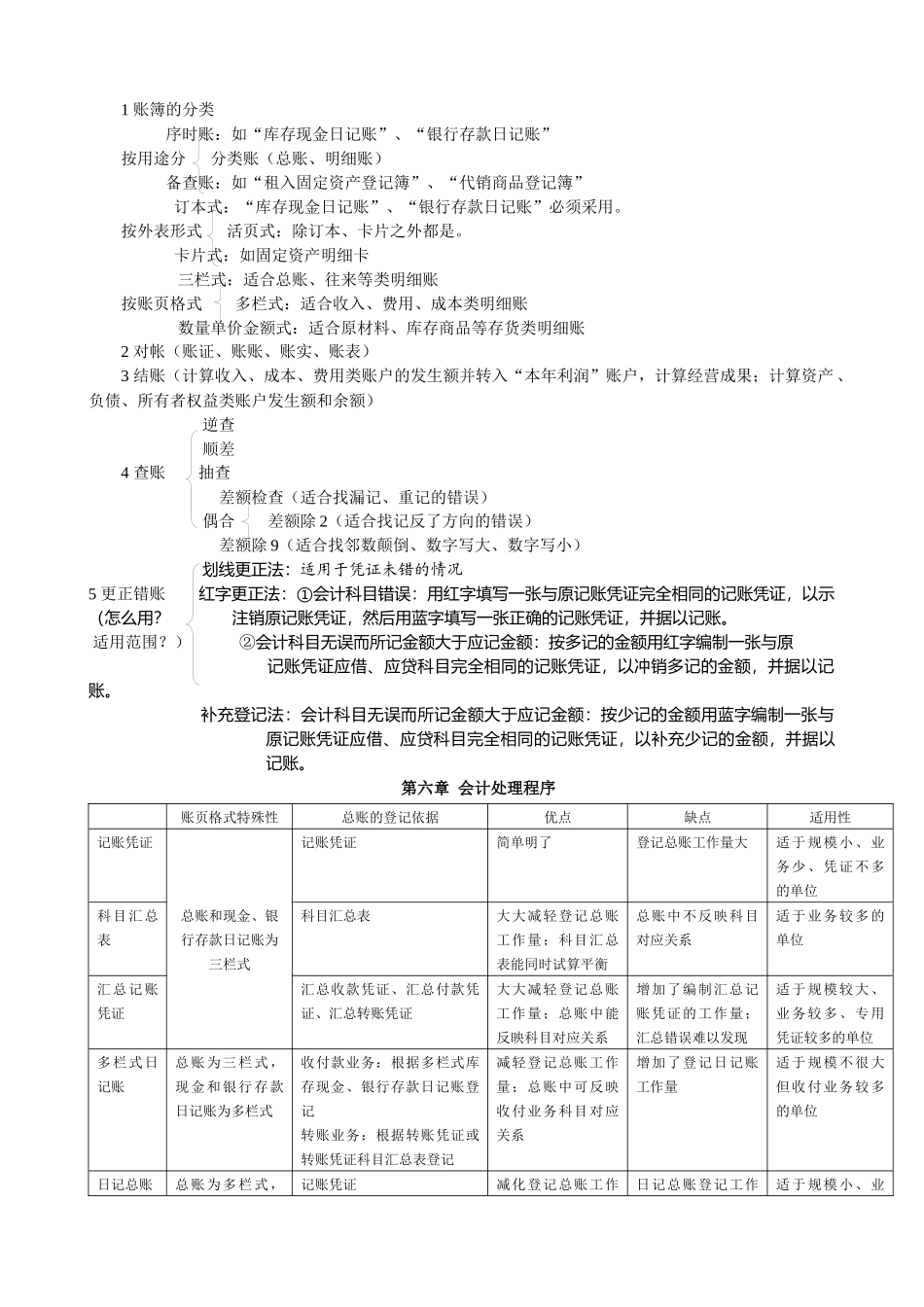 《会计基础》要点_第2页