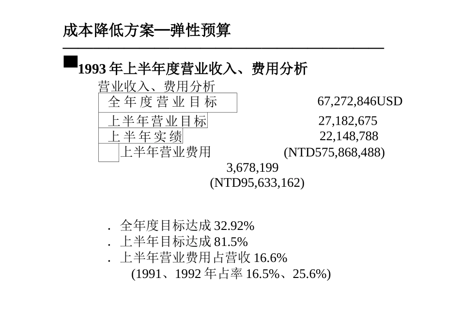 成本降低方案─弹性预算_第1页