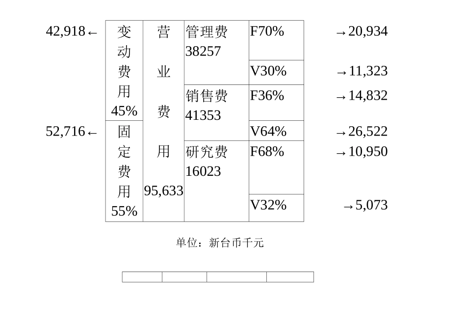 成本降低方案─弹性预算_第2页