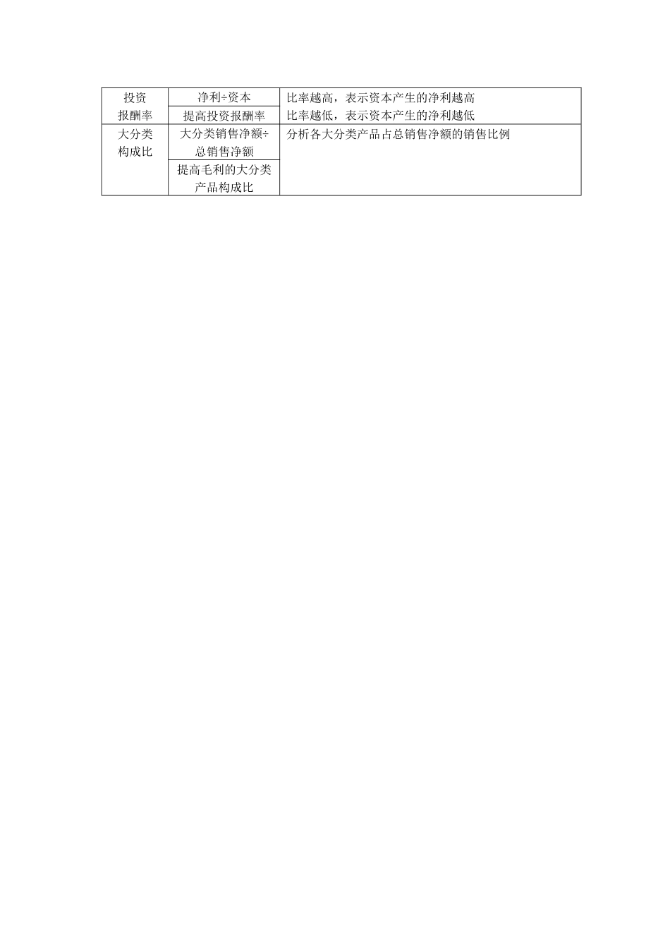 表4－14  收益力分析_第2页