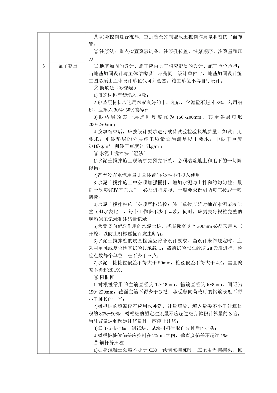 各施工阶段的质量监控要点_第2页