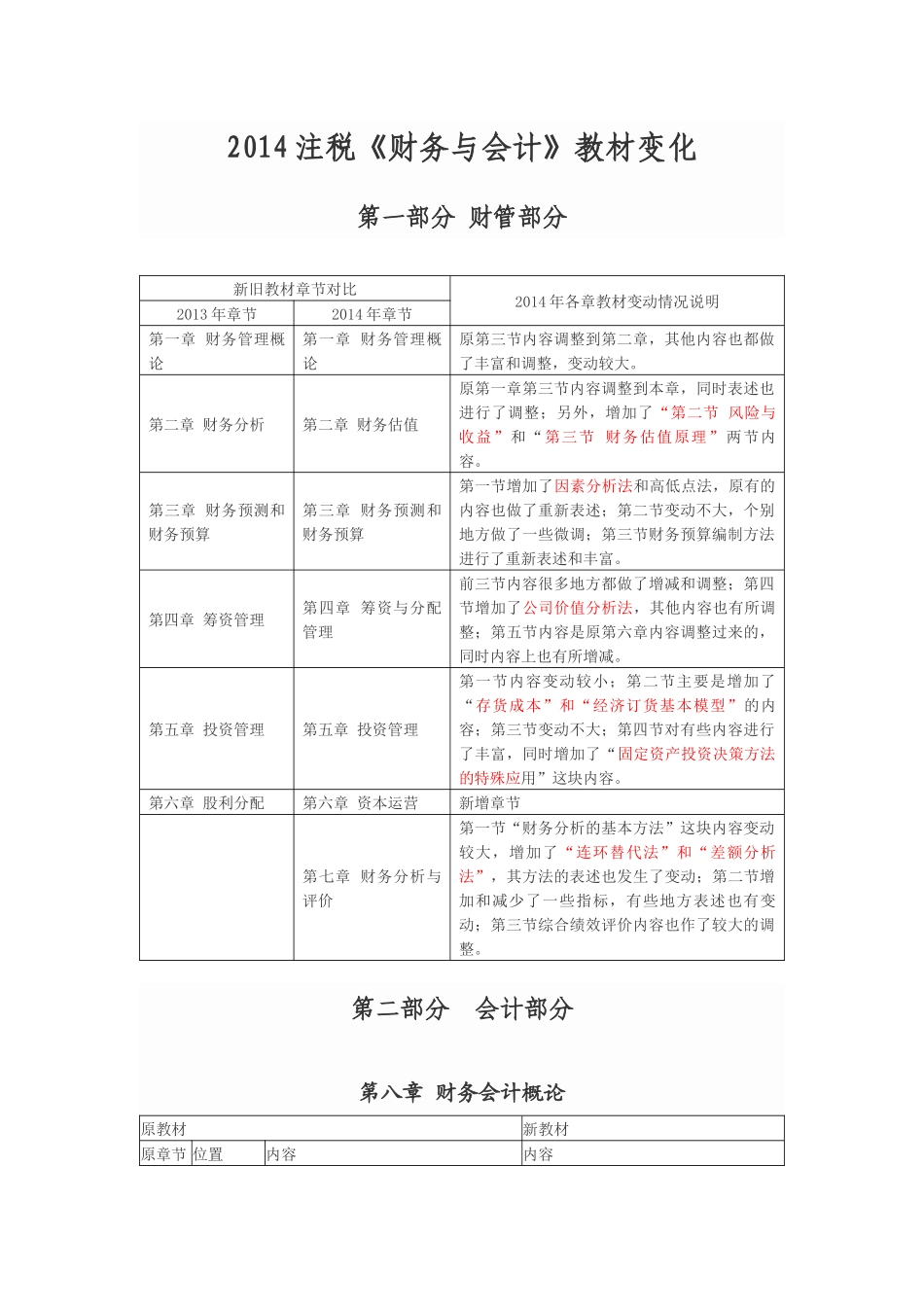 财务会计与财务管理知识分析教材( 32页)_第1页