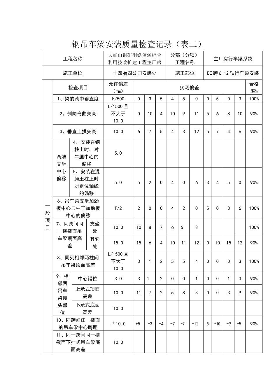 钢吊车梁安装质量检查记录—(表一)_第2页
