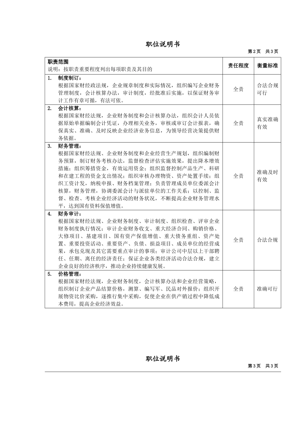财务审计主任岗位说明书_第2页