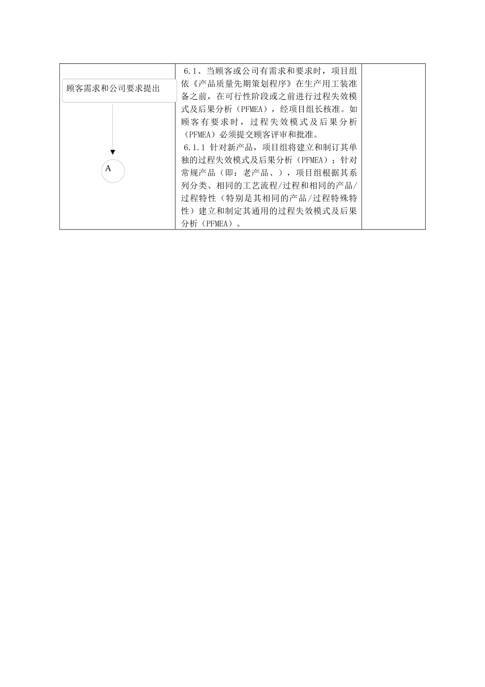 过程失效模式及后果分析程序_第3页