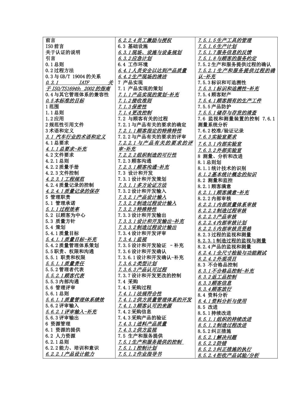 【精品】汽车生产件及相关维修零件组织质量管理体系_第2页