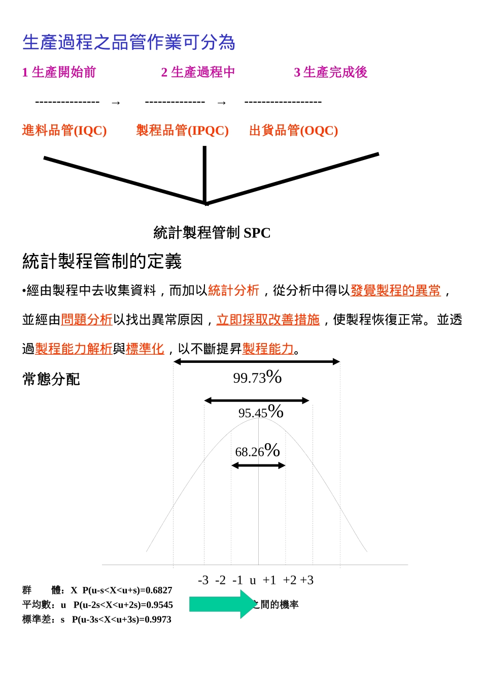 『品质』的基本架构 SPC_第2页