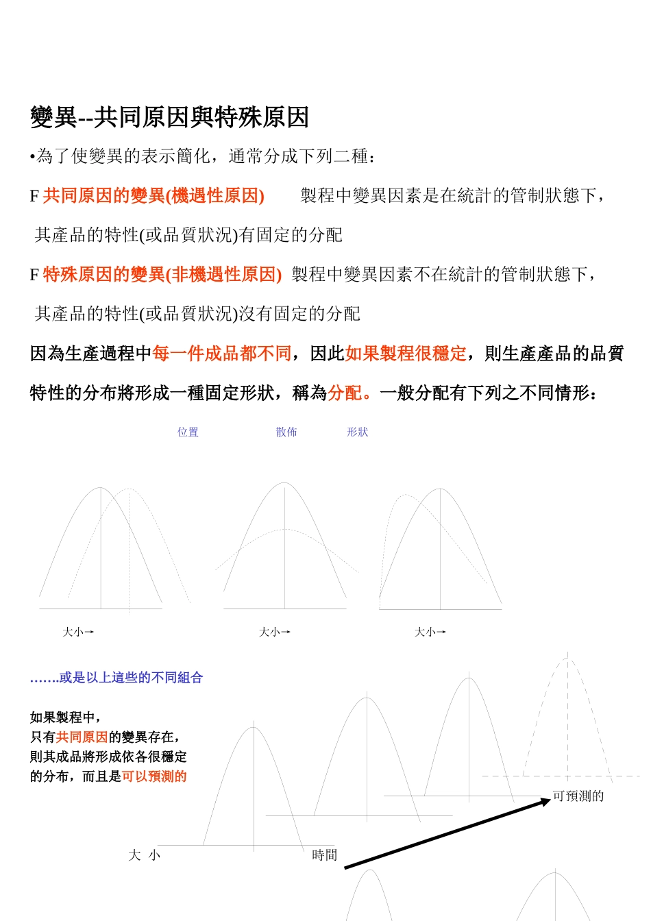 『品质』的基本架构 SPC_第3页