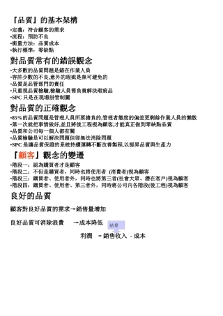 『品质』的基本架构 SPC