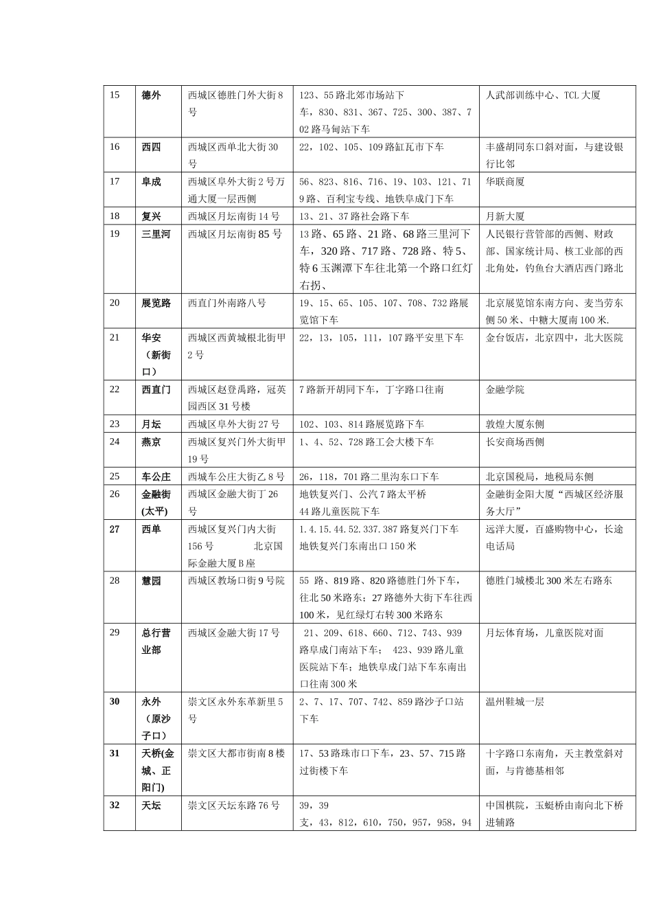 北京银行地址详细清单_第2页