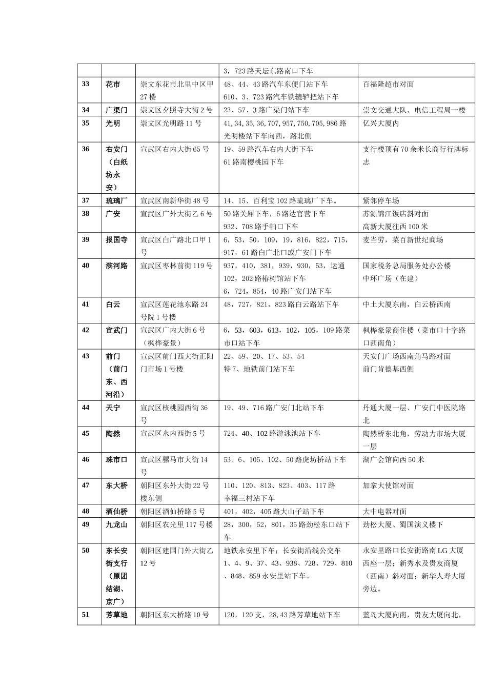 北京银行地址详细清单_第3页