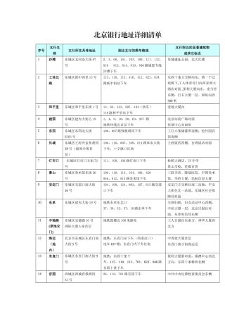 北京银行地址详细清单