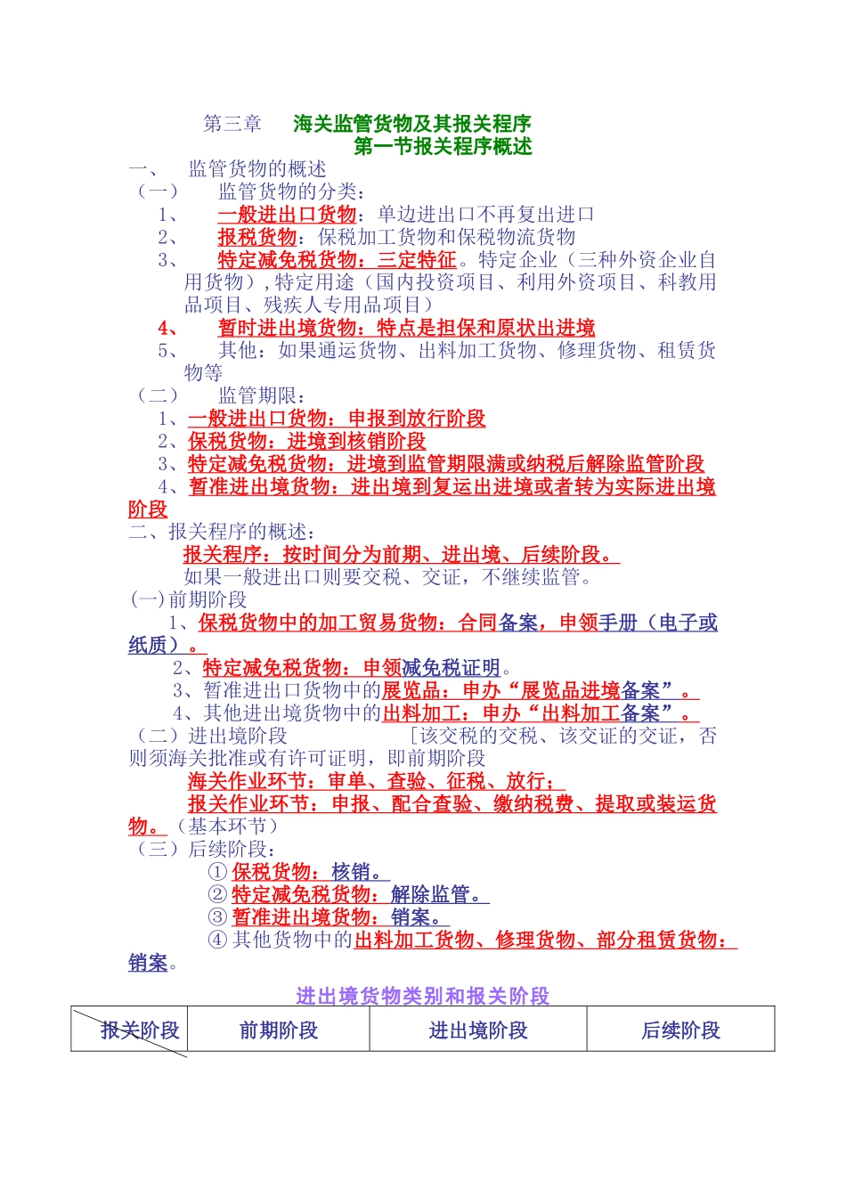 报关员知识总结第三章_第1页