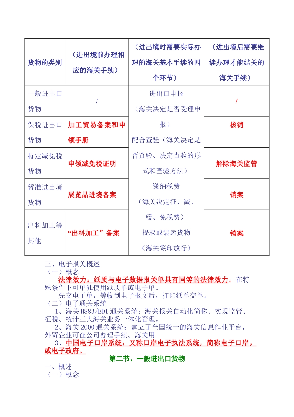报关员知识总结第三章_第2页
