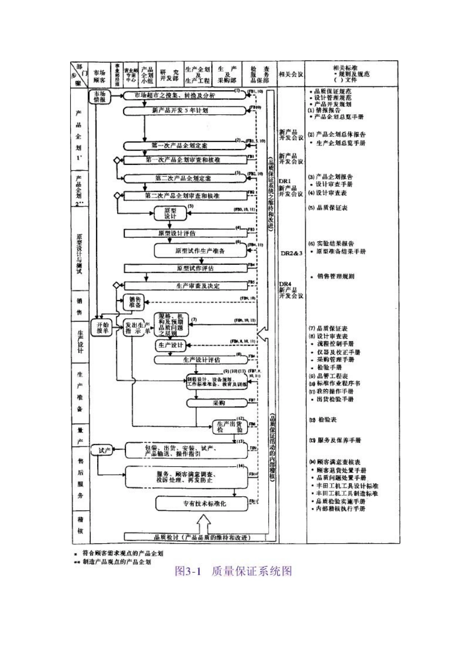 【质量管理精品文档】质量、成本及交期_第2页