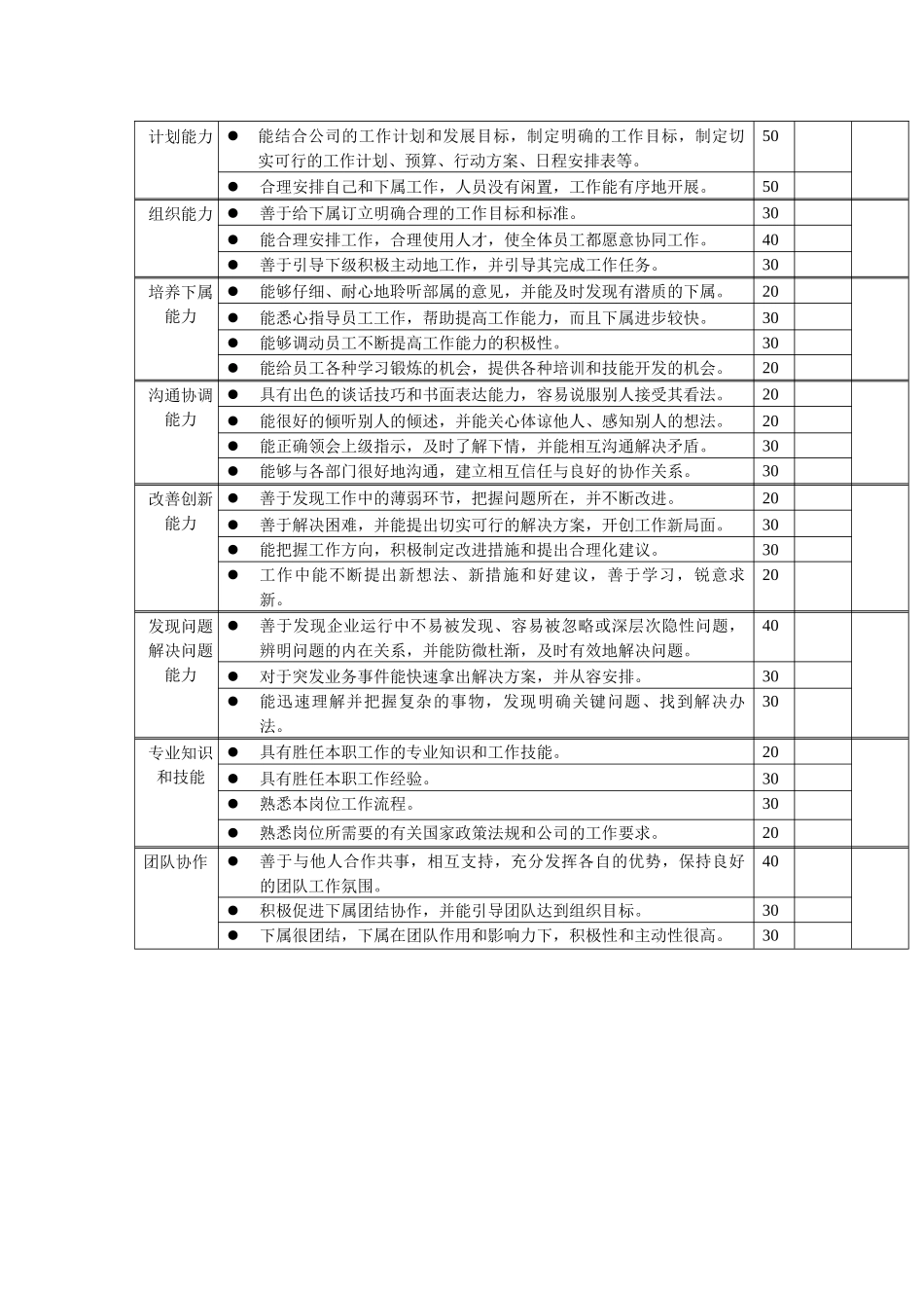 岗位工作内容和年度定性考核指标-资金主管_第2页