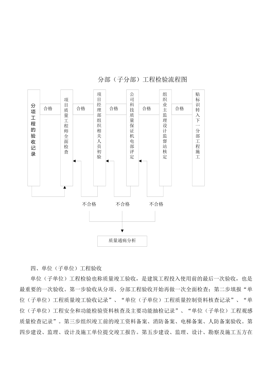 工程质量内部预验收制度_第3页