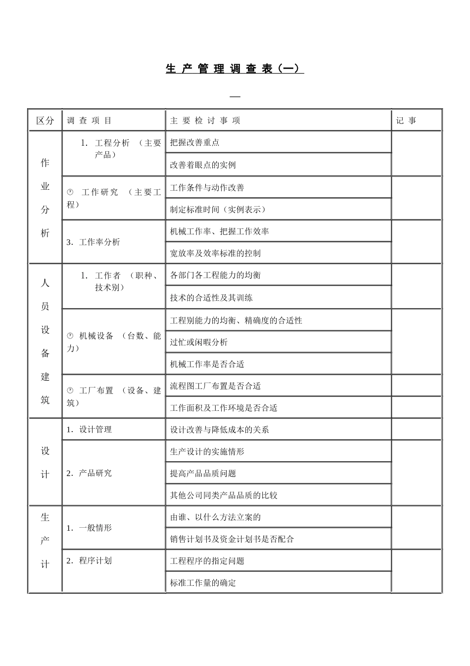 【财务表格】生产管理调查表（一）_第1页