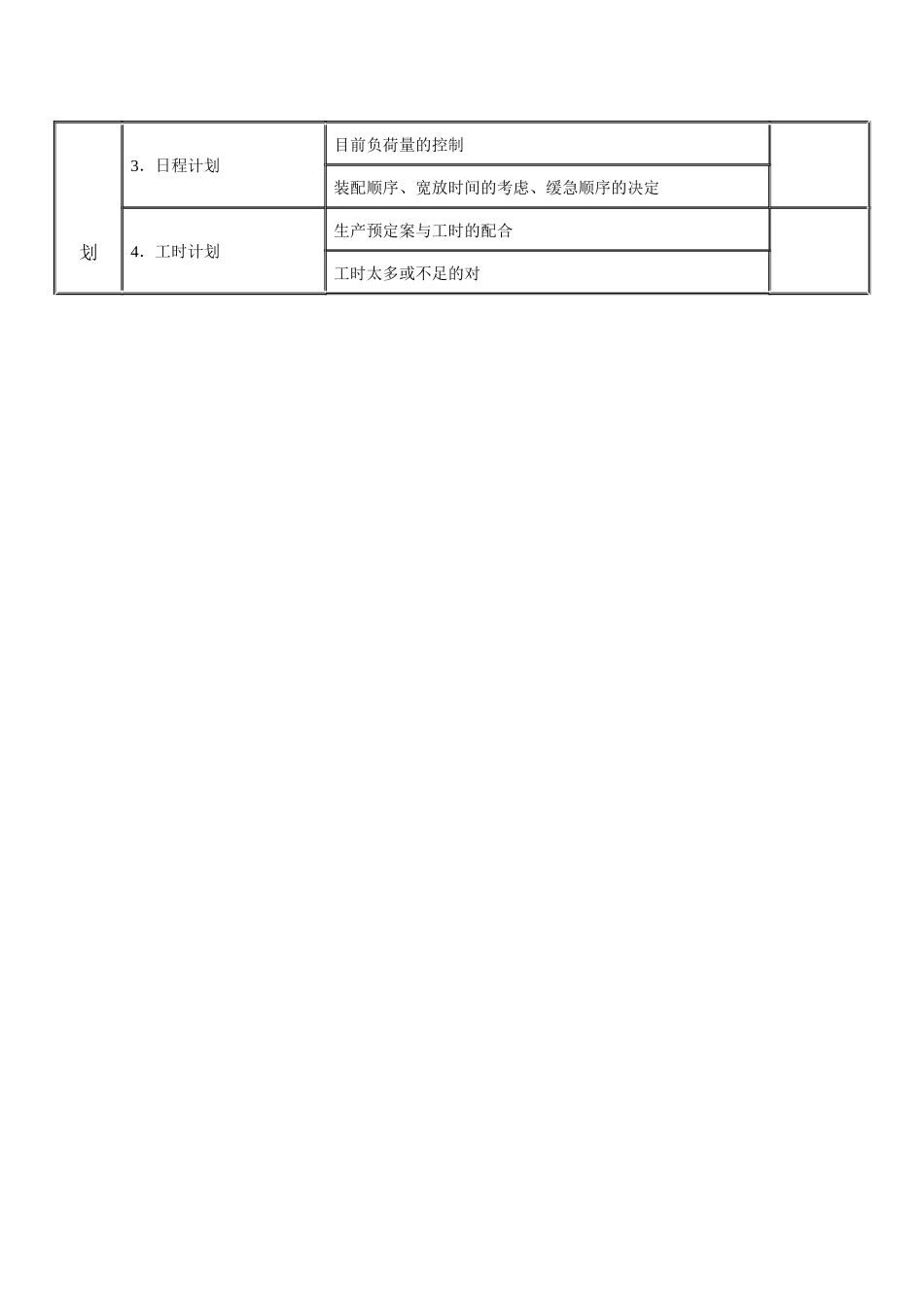 【财务表格】生产管理调查表（一）_第2页