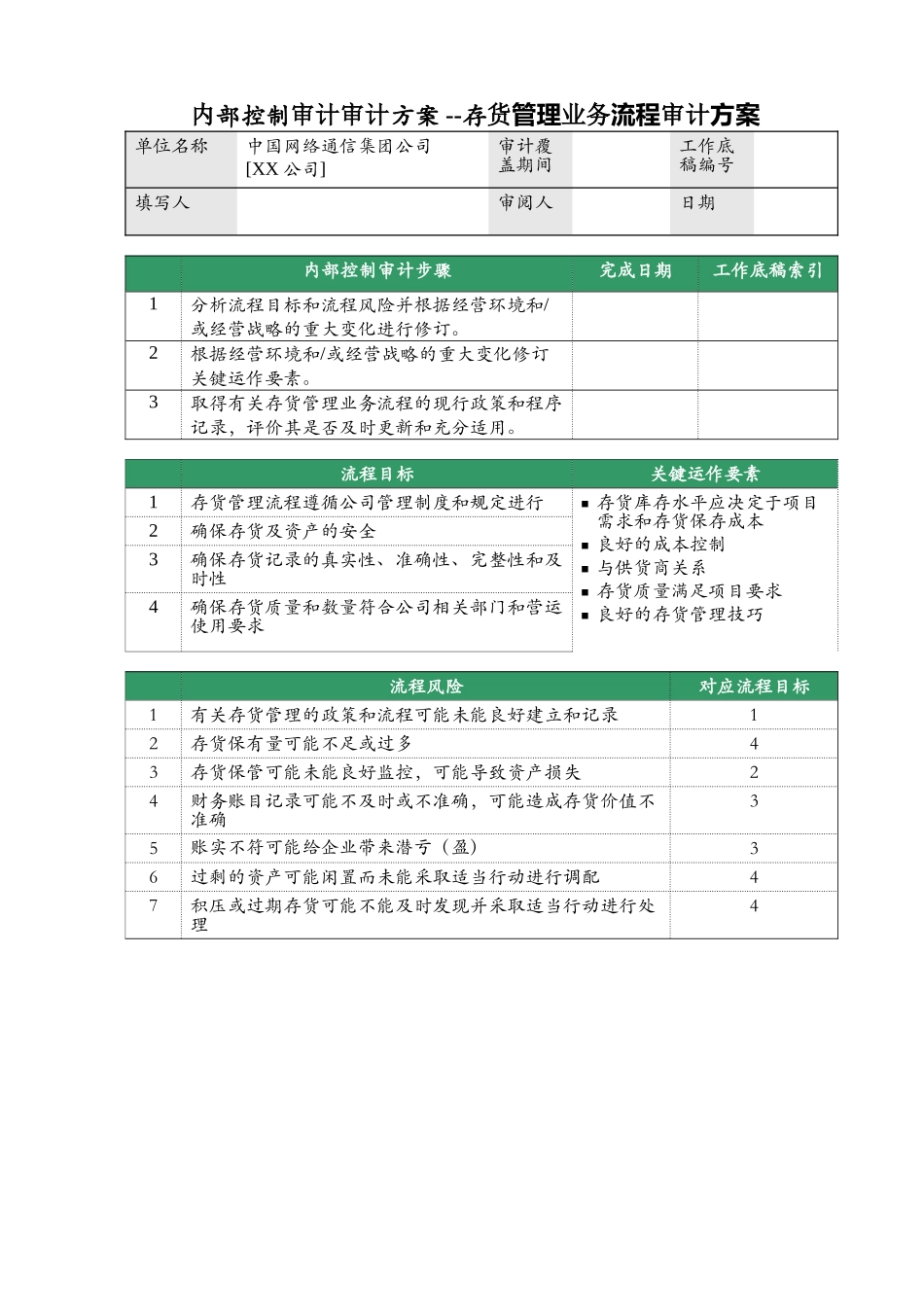 存货管理审计方案(34页)_第1页