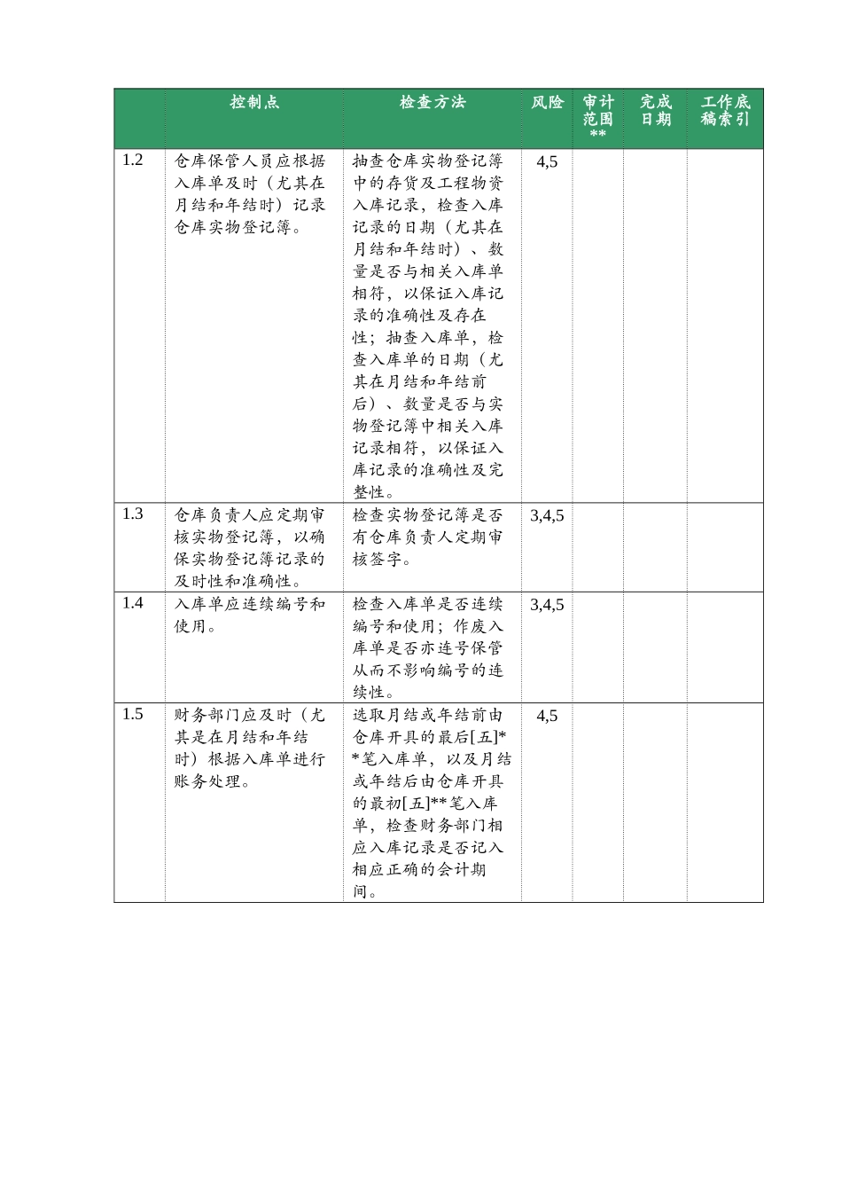 存货管理审计方案(34页)_第3页