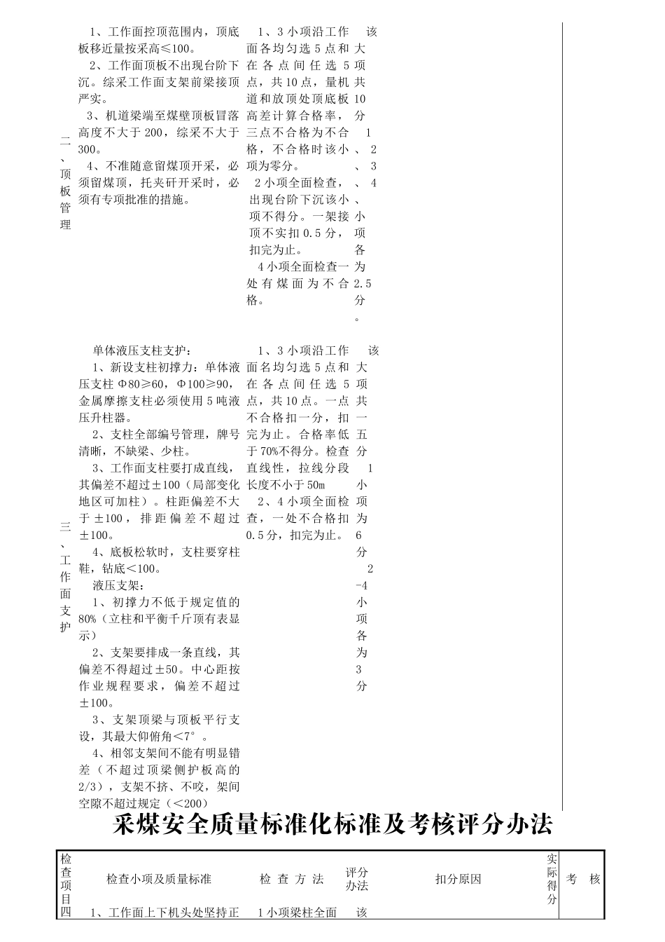采煤安全质量标准化与考核评分制度_第2页