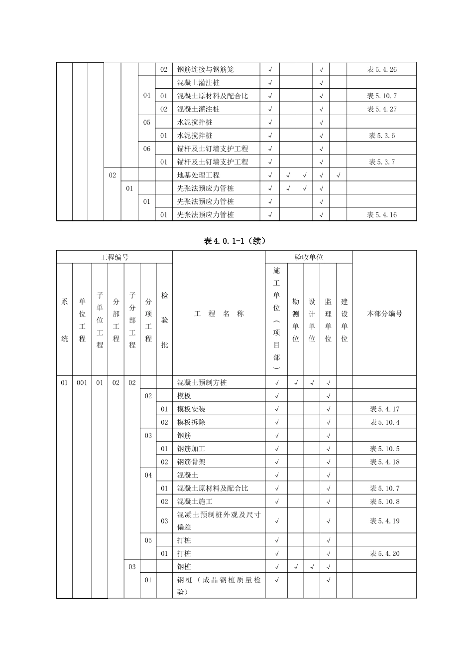 表401-1质量验收及评定范围表_第2页