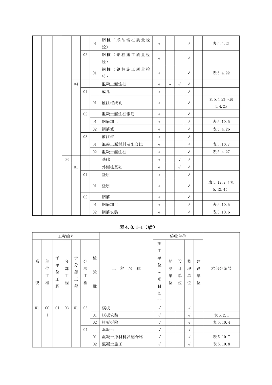 表401-1质量验收及评定范围表_第3页