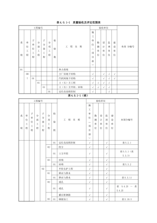 表401-1质量验收及评定范围表