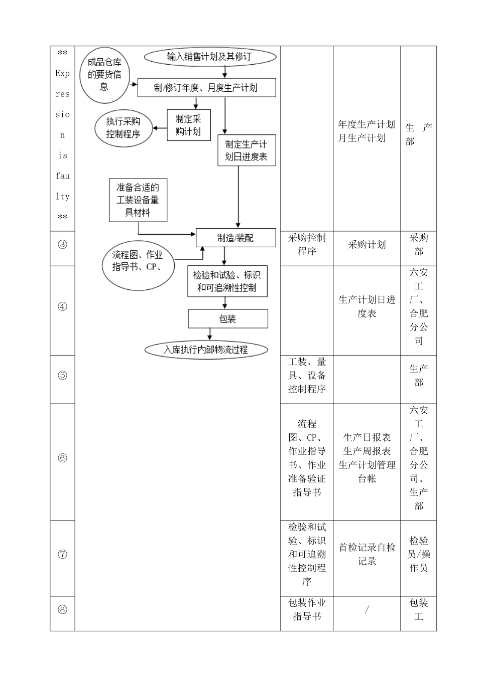 TS16949制造过程控制程序_第3页