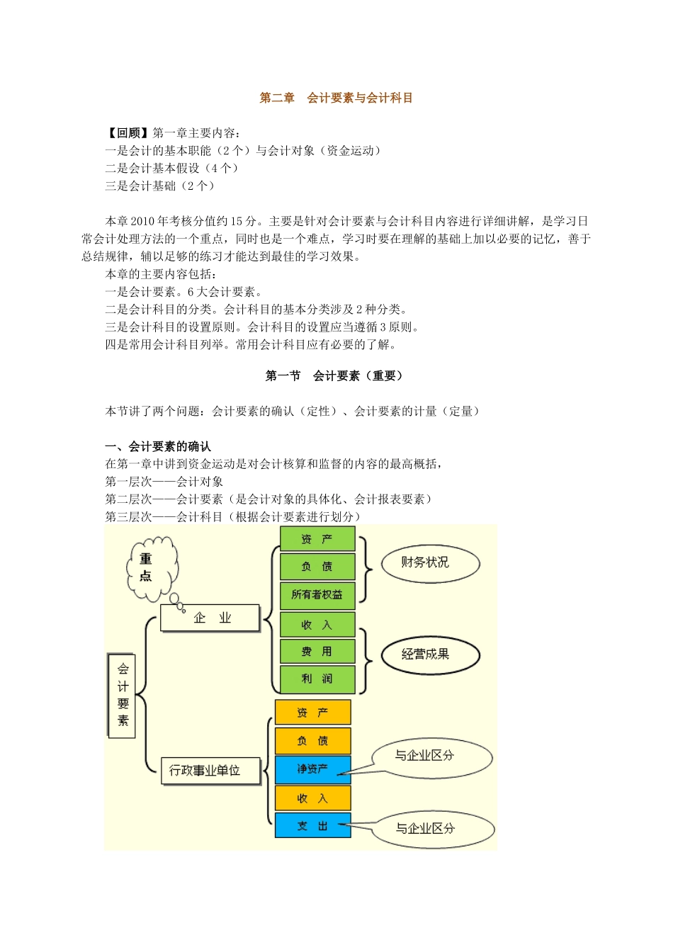 第2章节会计基础教学内容_第1页