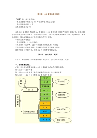 第2章节会计基础教学内容