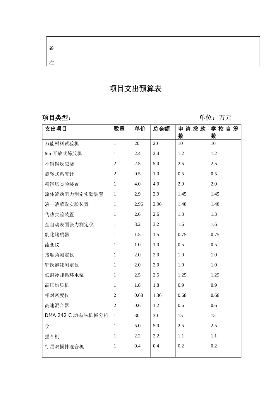 广东省高等学校学科与专业建设专项资金_第3页