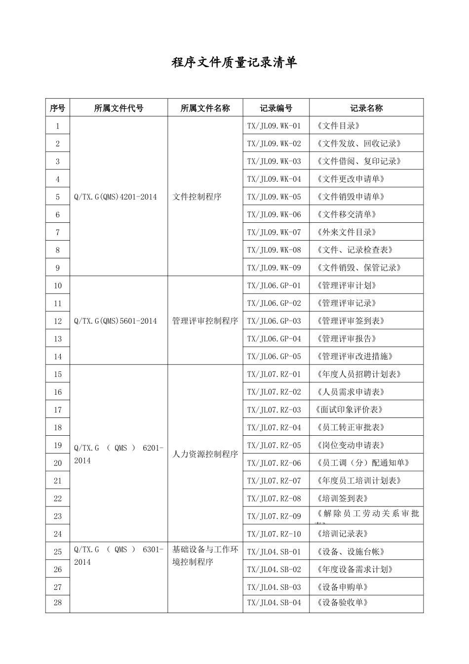 程序文件质量记录清单_第1页