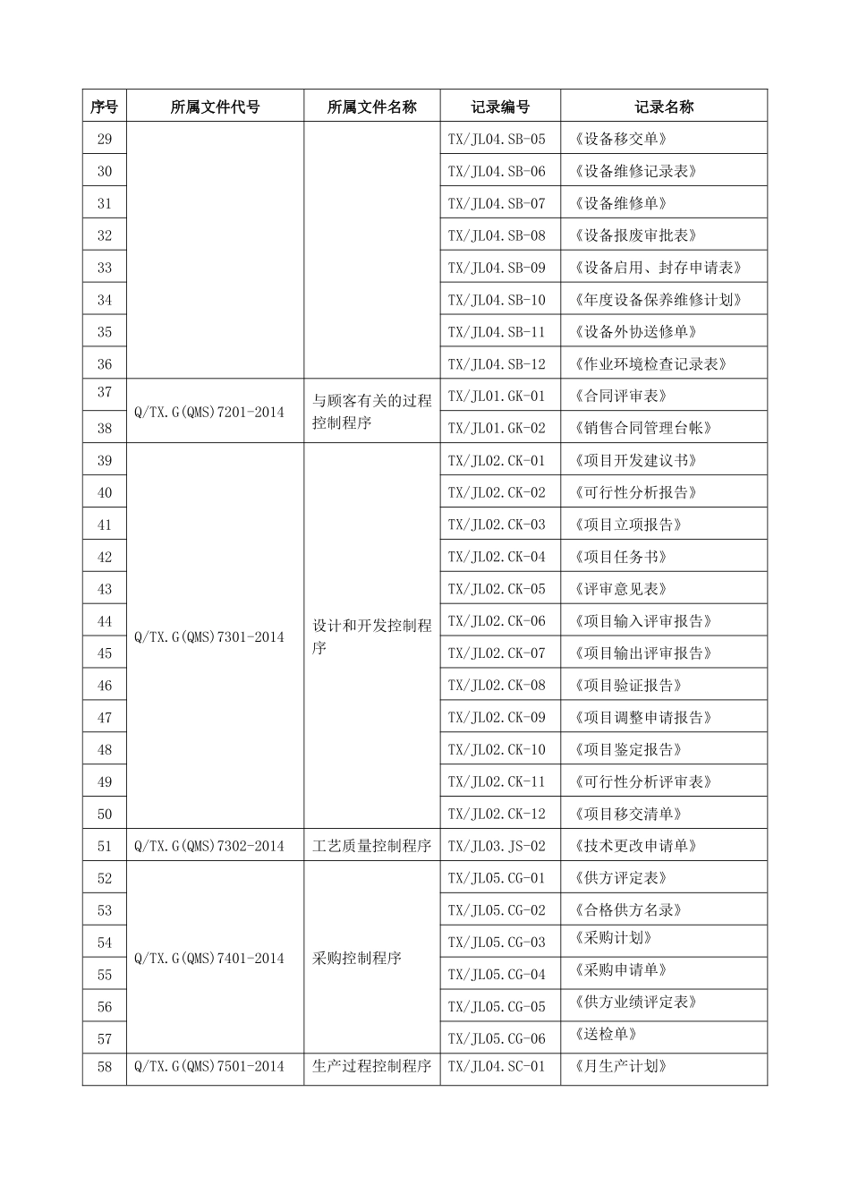 程序文件质量记录清单_第2页