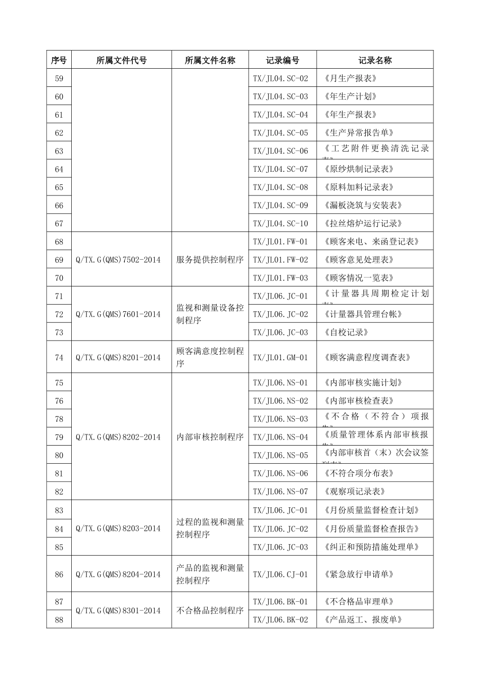 程序文件质量记录清单_第3页