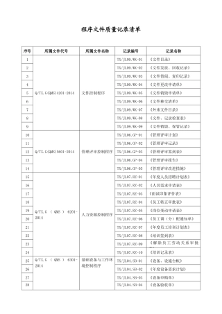 程序文件质量记录清单