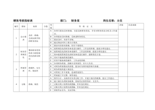 财务室绩效考核指标表