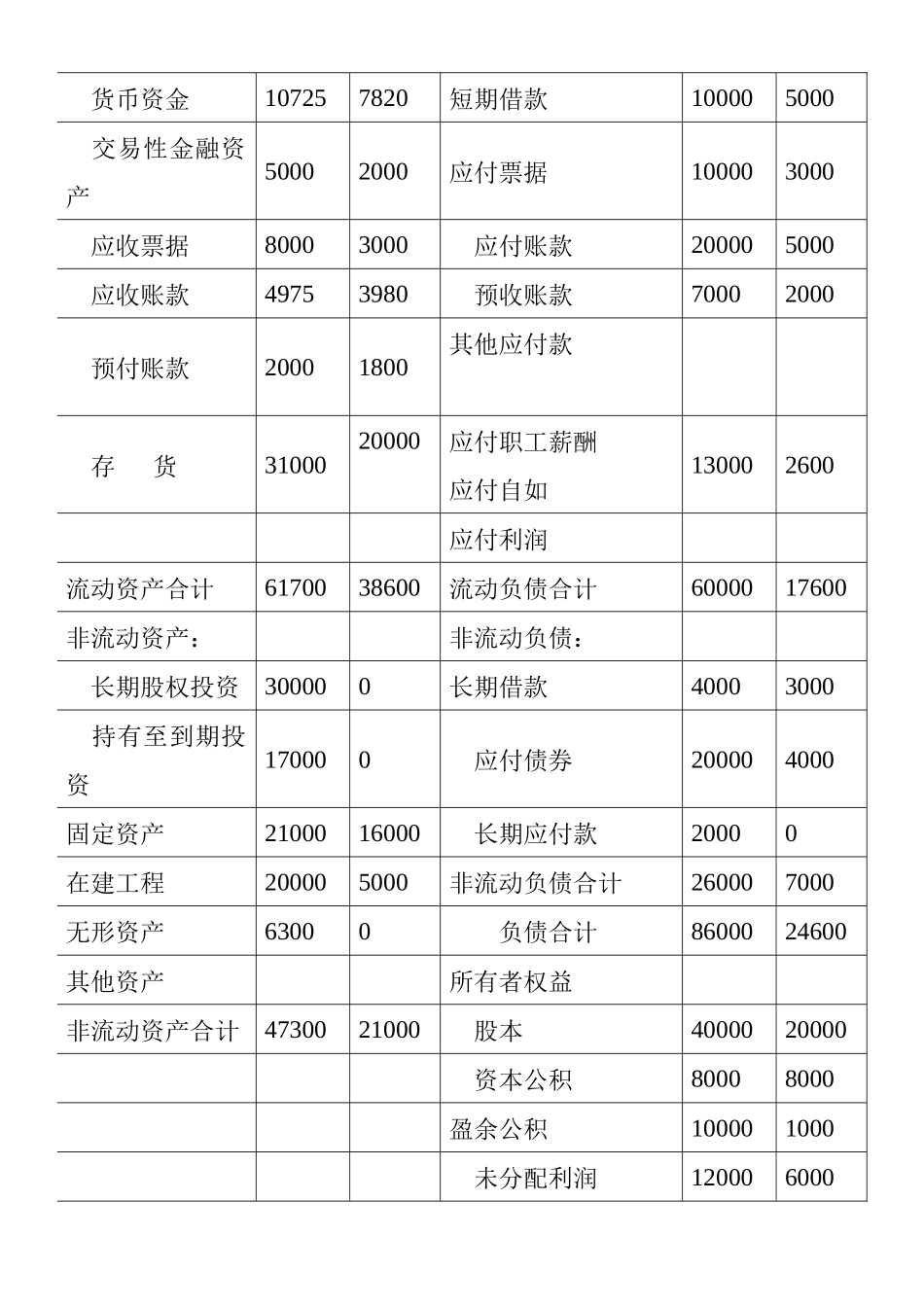 合并财务报表综合案例_第2页